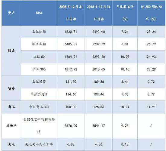 数据来源：wind、如是金融研究院