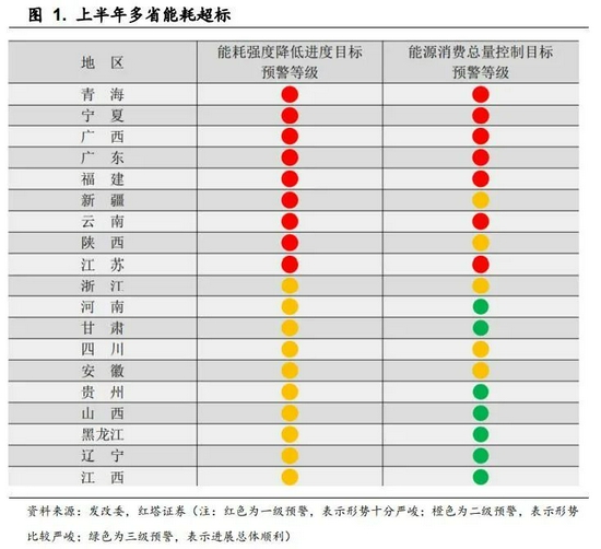 红塔证券：拉闸限电、通胀与资产配置建议