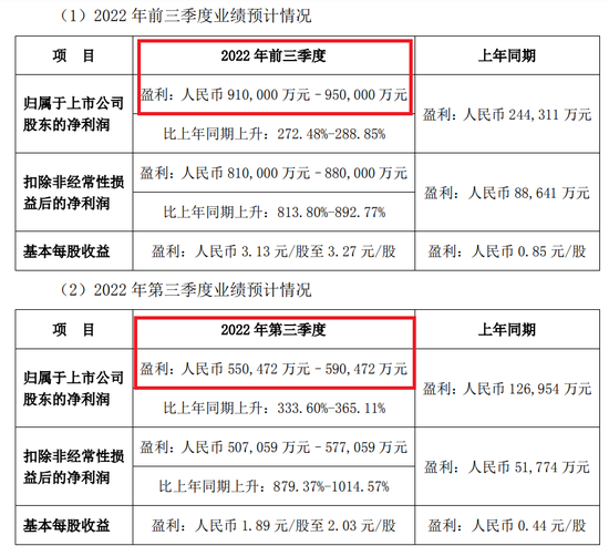 比亚迪磷酸铁锂电池市场占有率_比亚迪新能源车销量增长_比亚迪