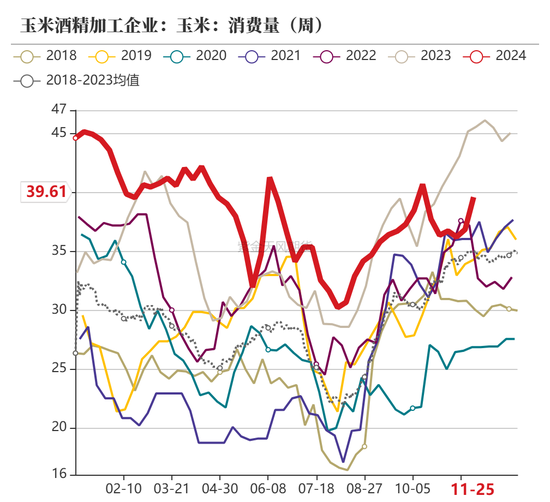 玉米:增储效果仍待观察