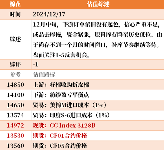 目前大宗商品的估值走到什么位置了?