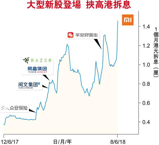 小米ipo遇拆息10年高资金势抽紧投资界料不利港股 小米 Ipo 港股 新浪科技 新浪网
