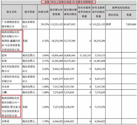 曾經30倍大大牛股派生科技閃電復牌 數千股東屏住呼吸 財經 第9張