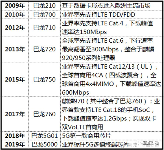 数据来源:蓝点财经清理