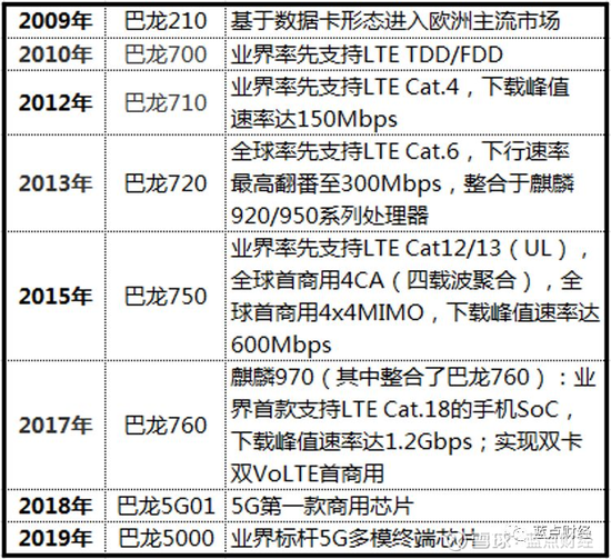 数据来源：蓝点财经整理