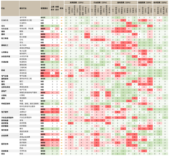 资料来源：Factset，Wind，中金公司研究部 （数据截至2021年7月25日）