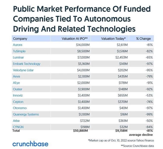 IPO valuation falls to one-third, Intel's Mobileye listing is untimely