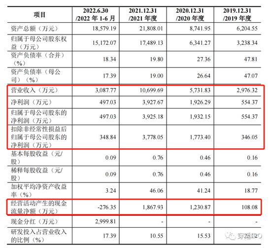 7家子公司无一盈利，依赖税收优惠，渔翁上市之路增添诸多不确定性