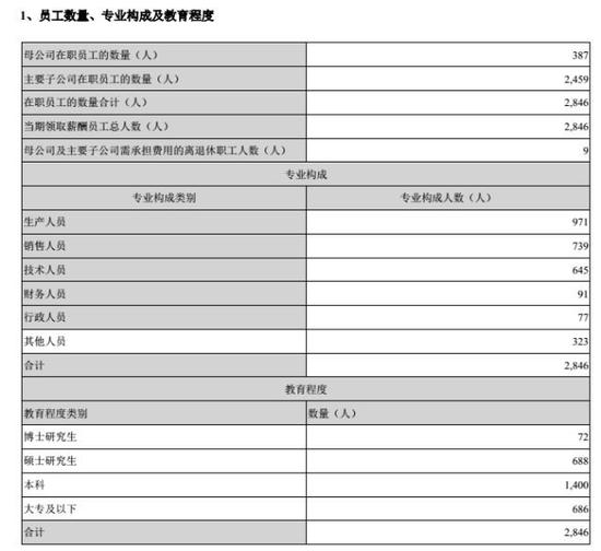 (数据来源于深交所2017年年度报告)
