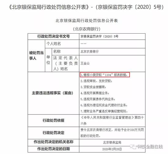 多家银行虚报小微企业贷款数据被罚 到底还有多少水分