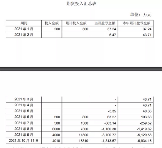 “不玩了！豪悦护理期货业务全部平仓，正在办理销户