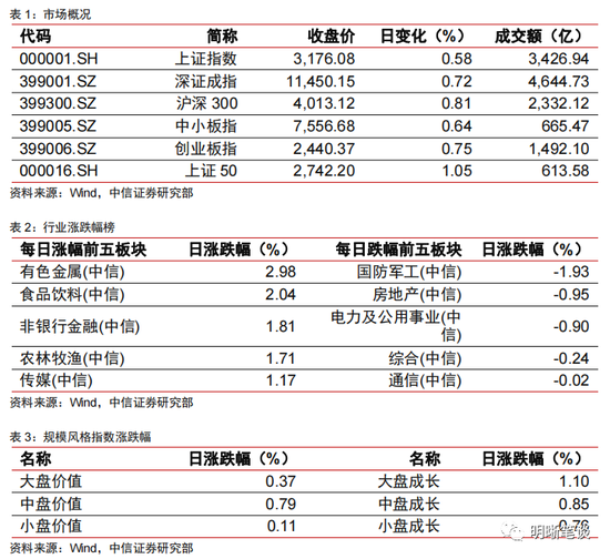 中信明明：政策刺激与防控优化的共振对地产销售影响有多大？