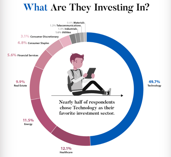 （图片来源：Visual Capitalist）