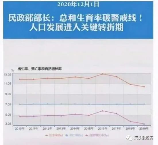周天勇：十四五期间应当彻底改革生育体制与出台鼓励生育政策