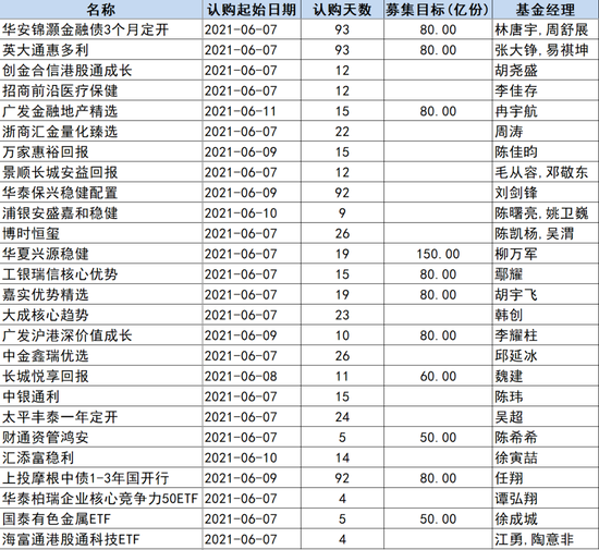 下周“明星”闭门谢客：这些年轻人要争抢“发行大王”