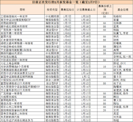 基金经理自购潮又来了？李晓星、国晓雯跟投新基金，信达澳银出手冯明远新基