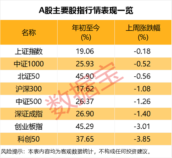 这两个板块，看涨的投资者占比大幅提高