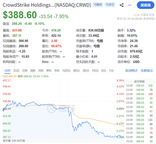 好看视频:盛大一卡通-突发黑天鹅，全线闪崩！