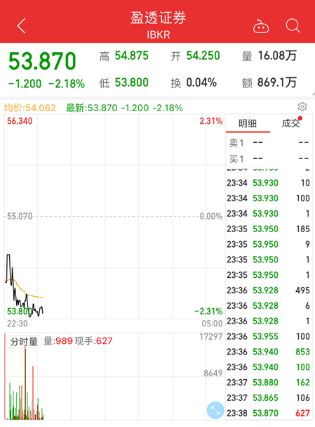 通信技术|盈透、富途、老虎…中美多家美股互联网券商出现交易故障