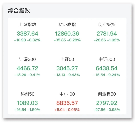 “5500亿市值“水电茅”创历史新高！“三连板”牛股遭遇“天地板”，锂业巨头获主力资金抢筹