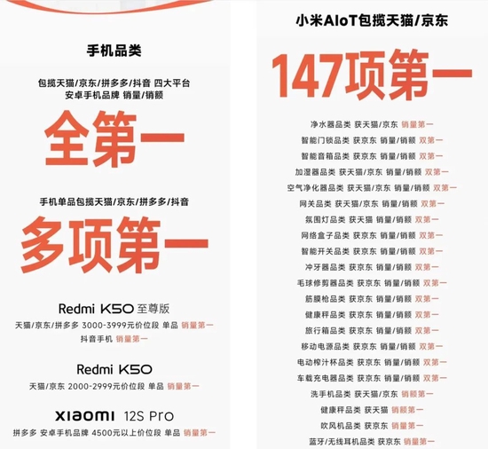 小米双11战报|图源:小米商城官方微信