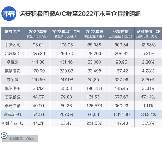 蔡嵩松,带着250万人在风口舞蹈 蔡嵩松,带着250万人在风口舞蹈
