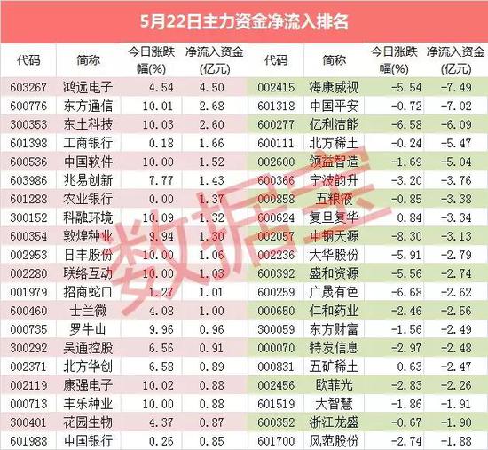 37股连续5天净流入