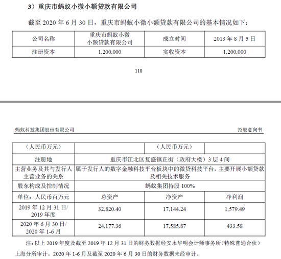 （来源：蚂蚁集团招股意向书）