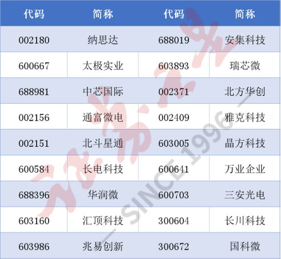“国家队大动作！再减持一芯片龙头，套现近8亿，什么信号？