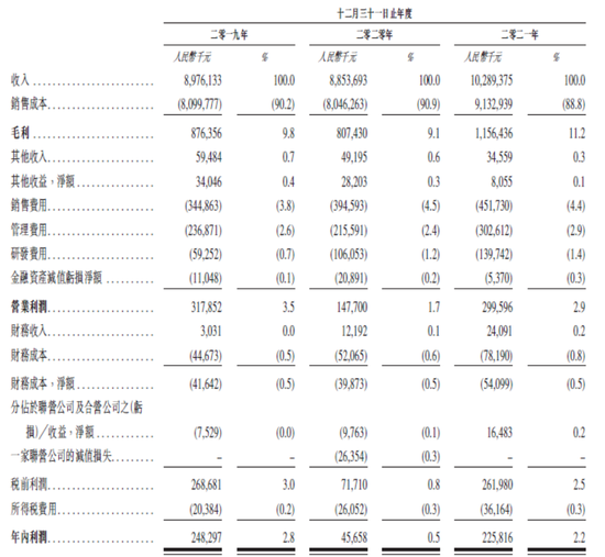 数据来源：公司招股说明书