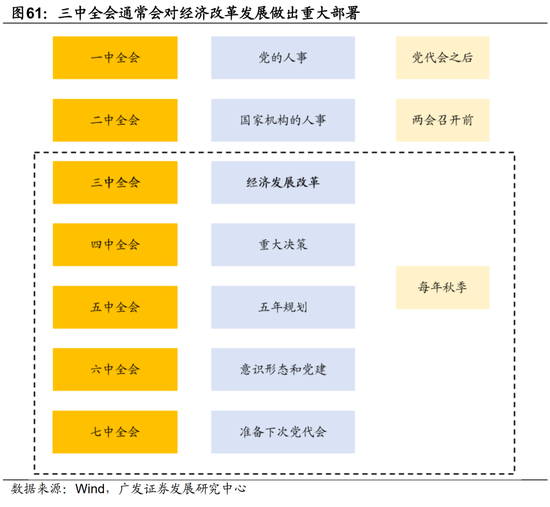 广发宏观陈礼清|5月以来的宏观交易主线：大类资产配置月度展望