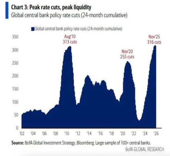 快手短视频:泛回收-美银Hartnett：一切都达到“流动性峰值”，美联储将被迫“投降”，比特币率先嗅探救市信号