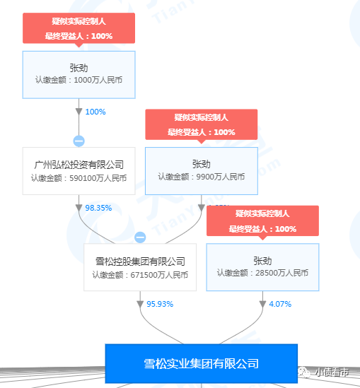 股权穿透图