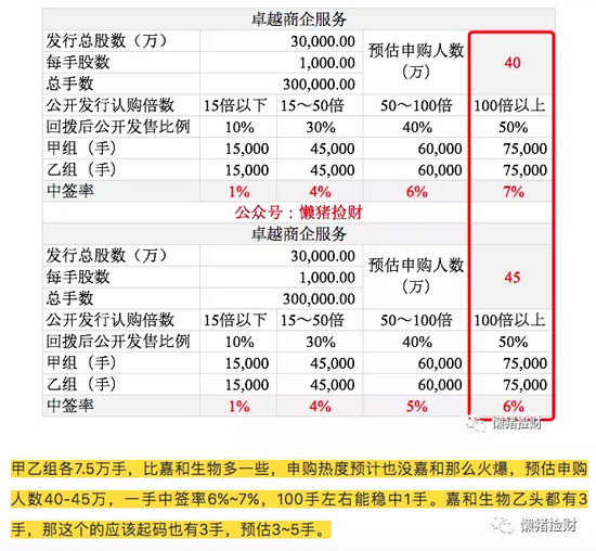 卓越商企服务乙头打和点不到8% 喝点汤应该问题不大