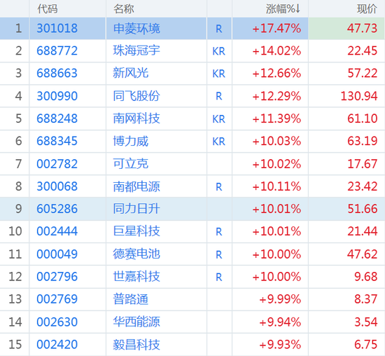 储能板块掀起涨停潮券商 最佳黄金赛道 新浪财经 新浪网
