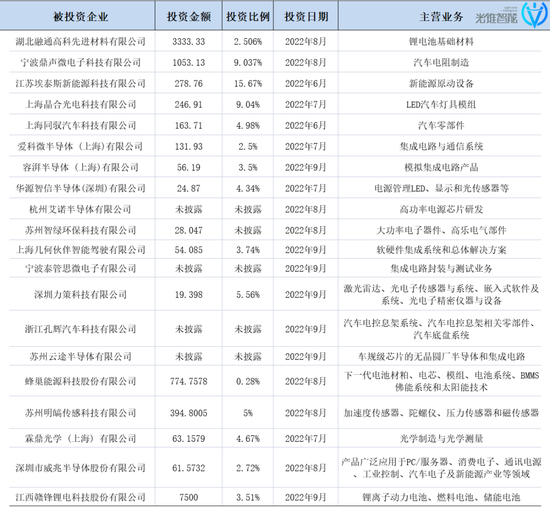 小米裁员，一切给造车让路？