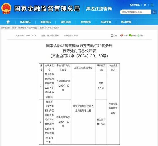 图源:黑龙江监管局