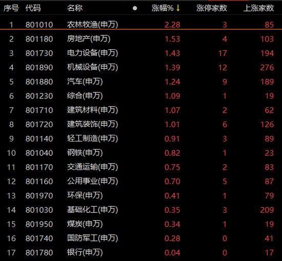 “A股放量收涨，光伏、储能、汽车走强！这些“黑马”值得关注