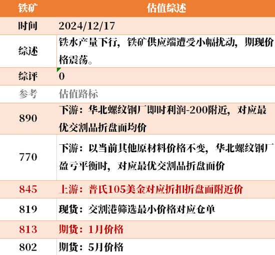 目前大宗商品的估值走到什么位置了?