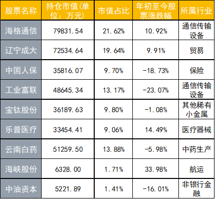 来源：choice数据、财联社