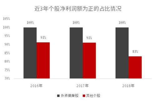 中信证券:盯着外资这笔聪明钱很久了 有点意思