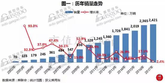 (来源:盖世汽车资讯)