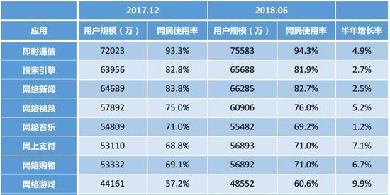 数据来源：中国互联网络信息中心