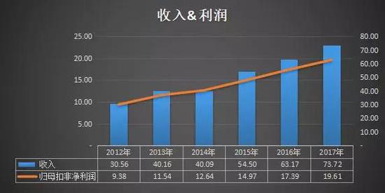 (单位:人民币亿元)