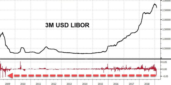 美元libor利率离奇暴跌的 元凶 找到了 手机新浪网