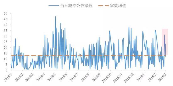 数据来源：Wind，国泰君安证券研究