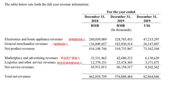 图片来源：京东财报