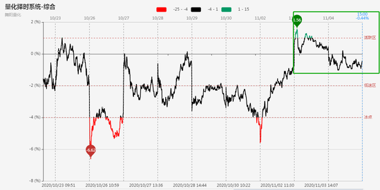 创业板空间遭遇压制：资金回流主板 市场近日或再显分歧