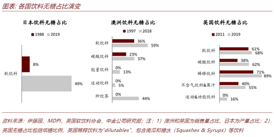 最强代糖概念保龄宝股价腰斩：股东忙套现 板块的“风”还大吗？