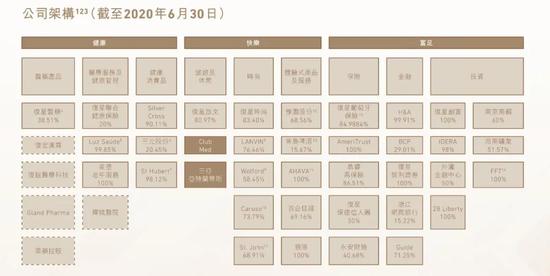 郭广昌的地产野心 还有多大？